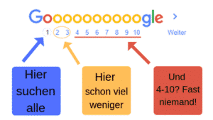 Google Keyword Planer