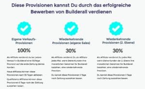 Builderall 3.0 Affiliate Provisionen