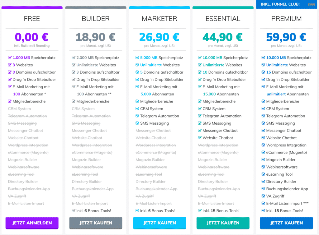 Builderall 2020 - der beste Guide im deutschen Netz 2 Builderall Preise